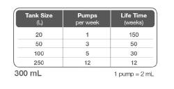 Effektiv akvariepleje: Doséringsguide for 300 ml vandplejemiddel – Hurtig levering fra tildinfisk.dk.
