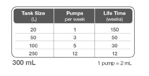 Effektiv akvariepleje: Doséringsguide for 300 ml vandplejemiddel – Hurtig levering fra tildinfisk.dk.