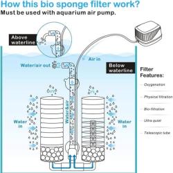 Bio-svamp filter til akvarier - Optimal oxygenation og filtrering. Køb nu på tildinfisk.dk.