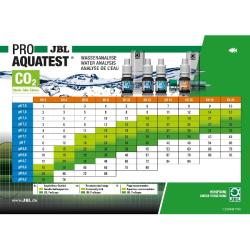 JBL Pro Aquatest CO2-vandtestkit