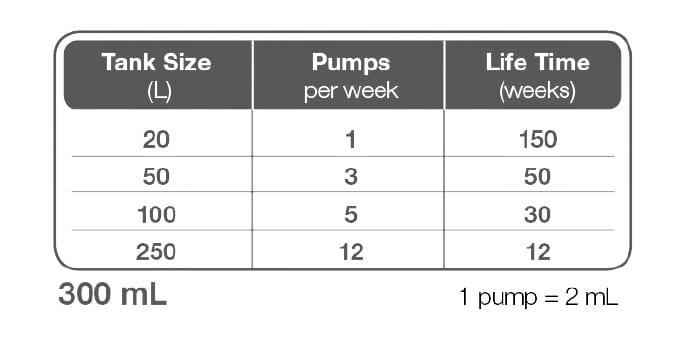 Effektiv akvariepleje: Doséringsguide for 300 ml vandplejemiddel – Hurtig levering fra tildinfisk.dk.