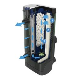 Fluval U2 filter med 3-trins filtrering til ferskvandsakvarie